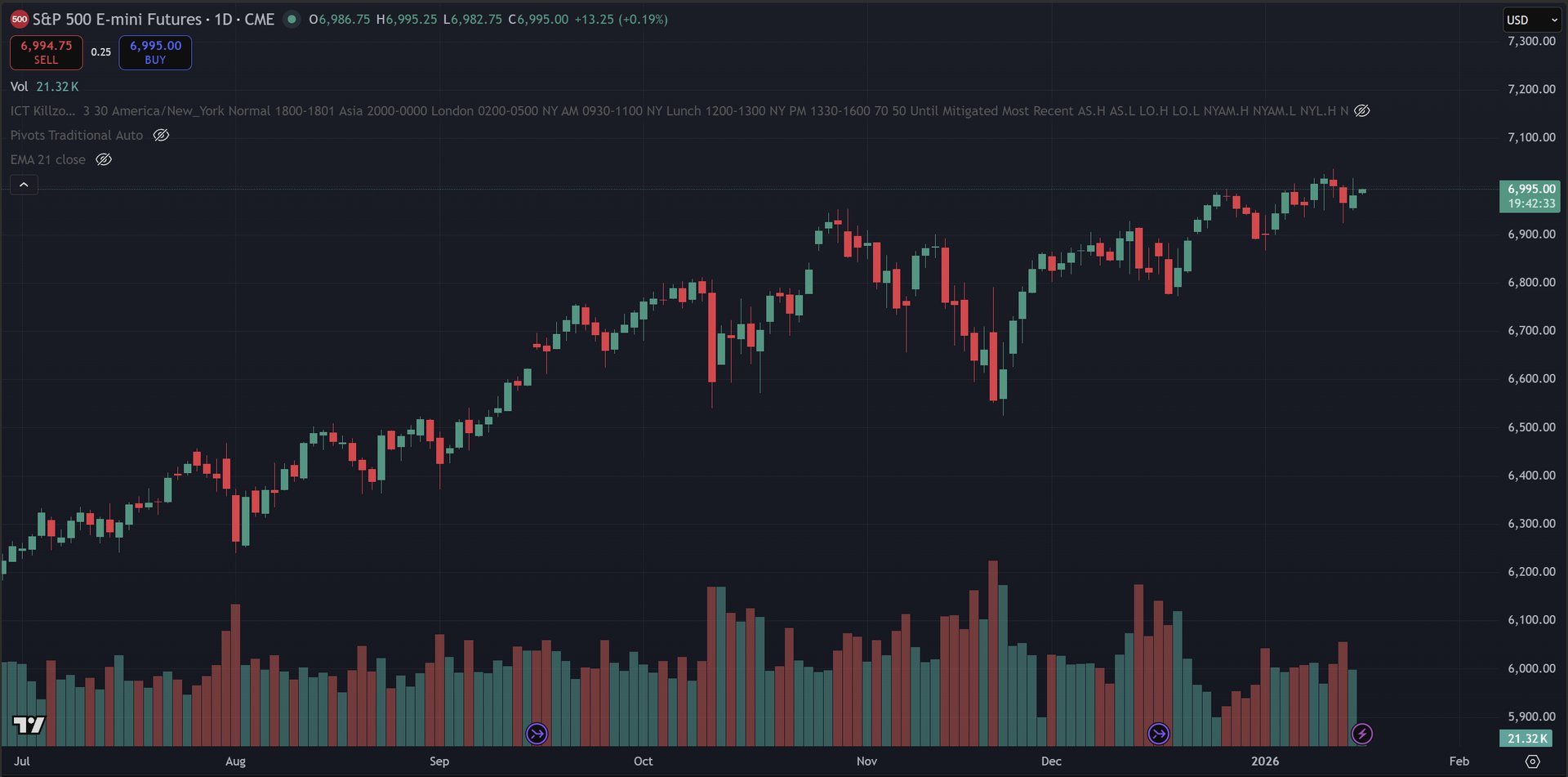 January 15, 2026 (-$21.25) - Trader Rehab