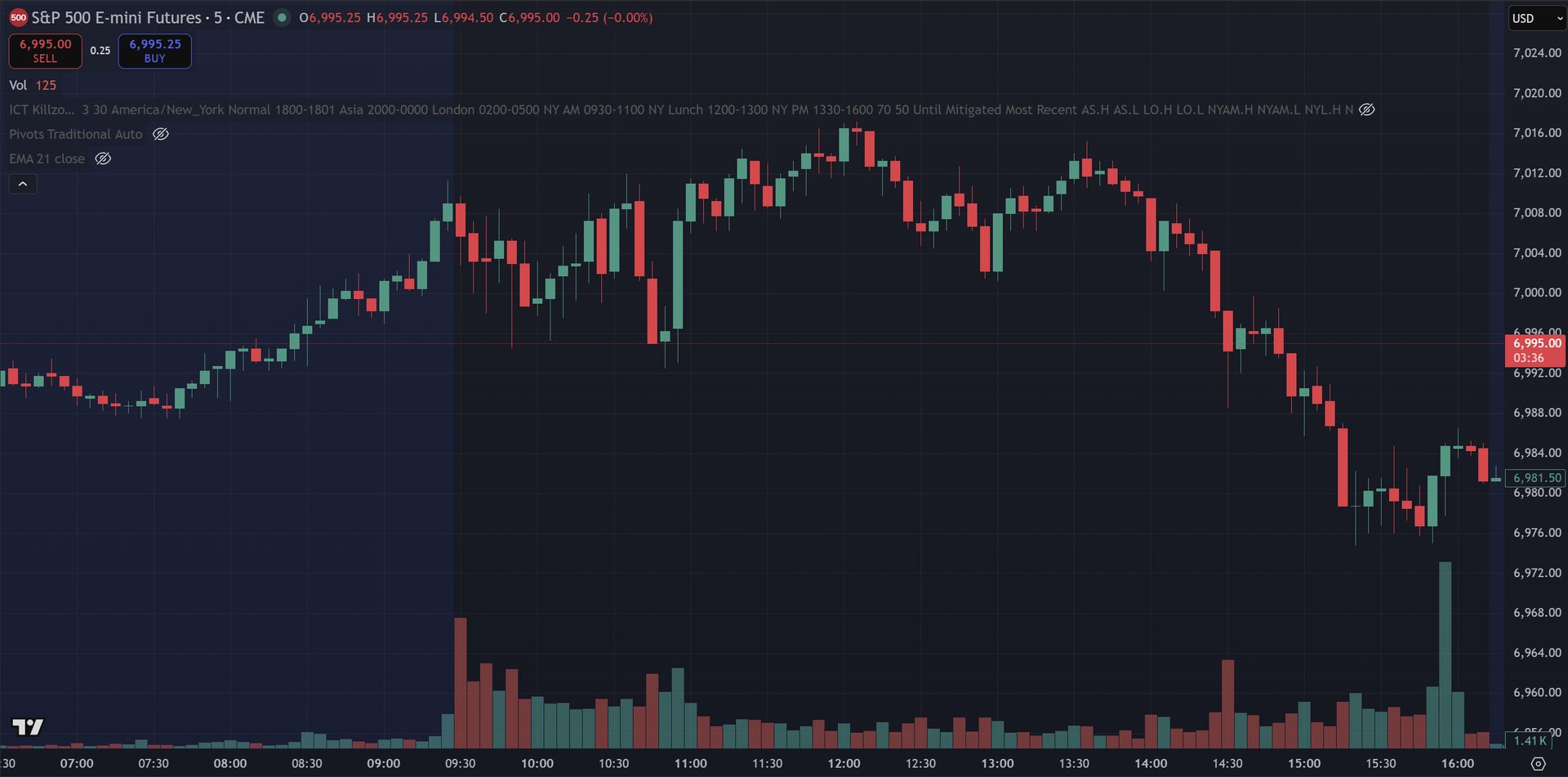 January 15, 2026 (-$21.25) - Trader Rehab