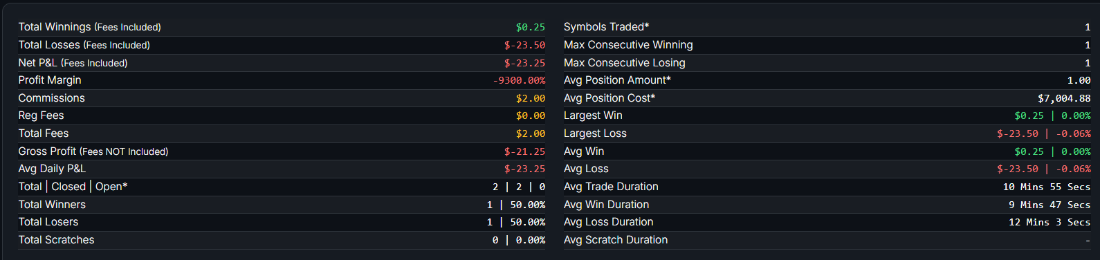 January 15, 2026 (-$21.25) - Trader Rehab