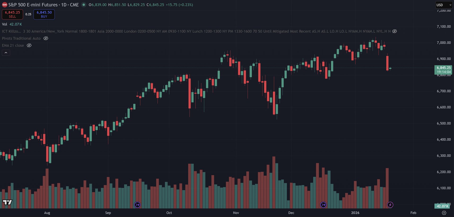 January 20, 2026 (+$33.75) - Double Size Winner