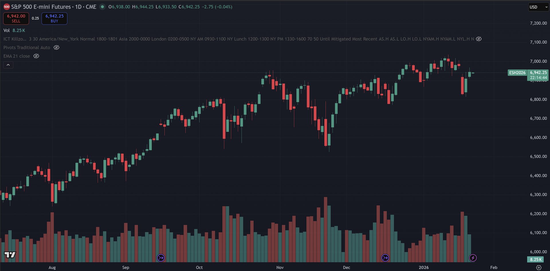 January 21, 2026 (+$45.00) | Don't Try Too Hard
