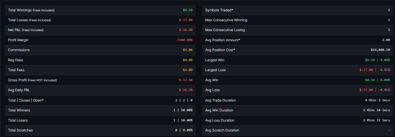 January 27, 2026 (-$32.50) | Take Profit Missed To The Tick