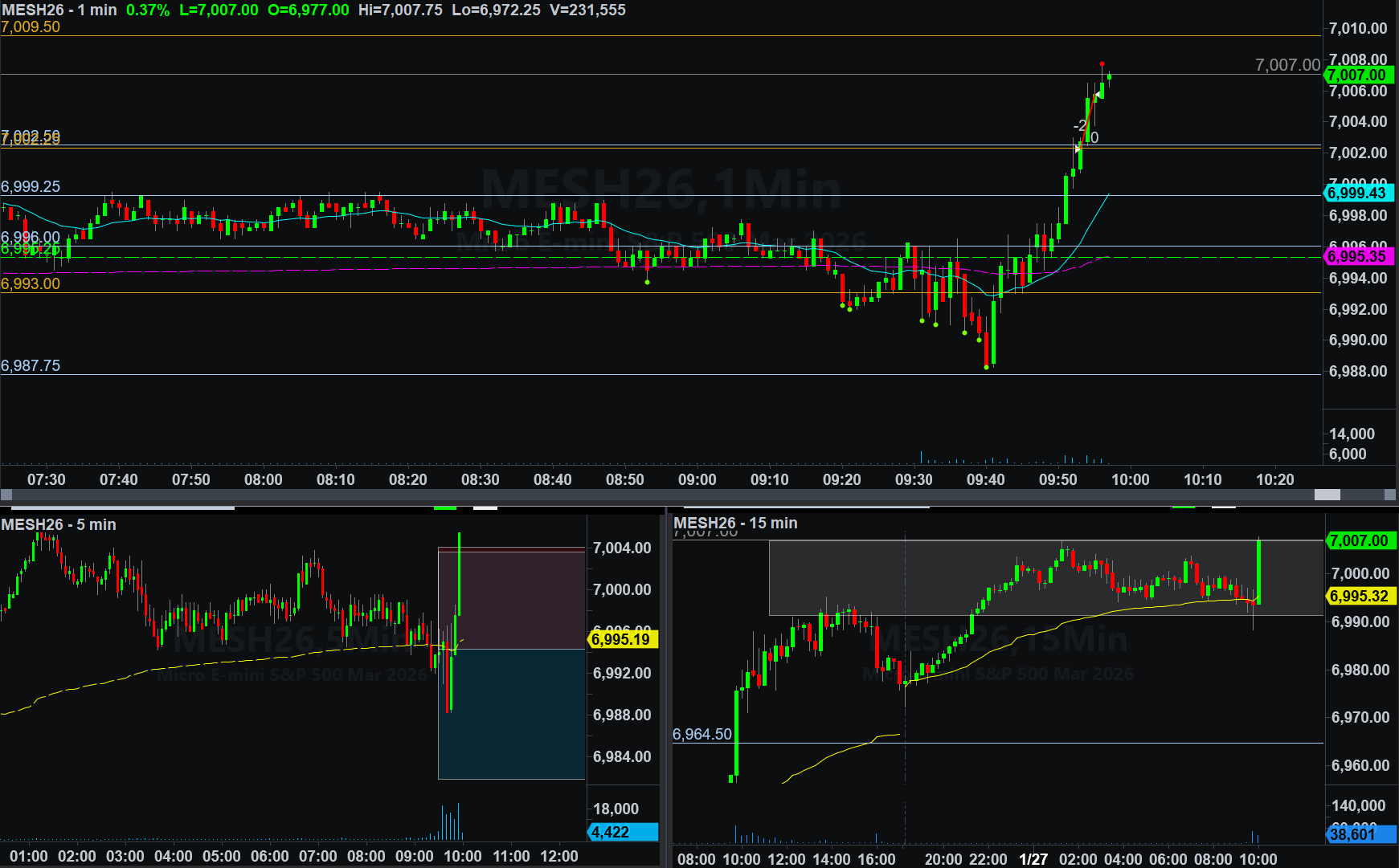 January 27, 2026 (-$32.50) | Take Profit Missed To The Tick