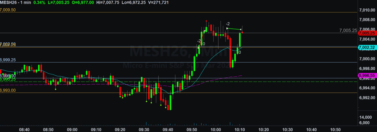 January 27, 2026 (-$32.50) | Take Profit Missed To The Tick