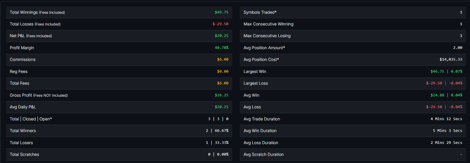 January 28, 2026 ($26.25) | Harder Than It Had To Be