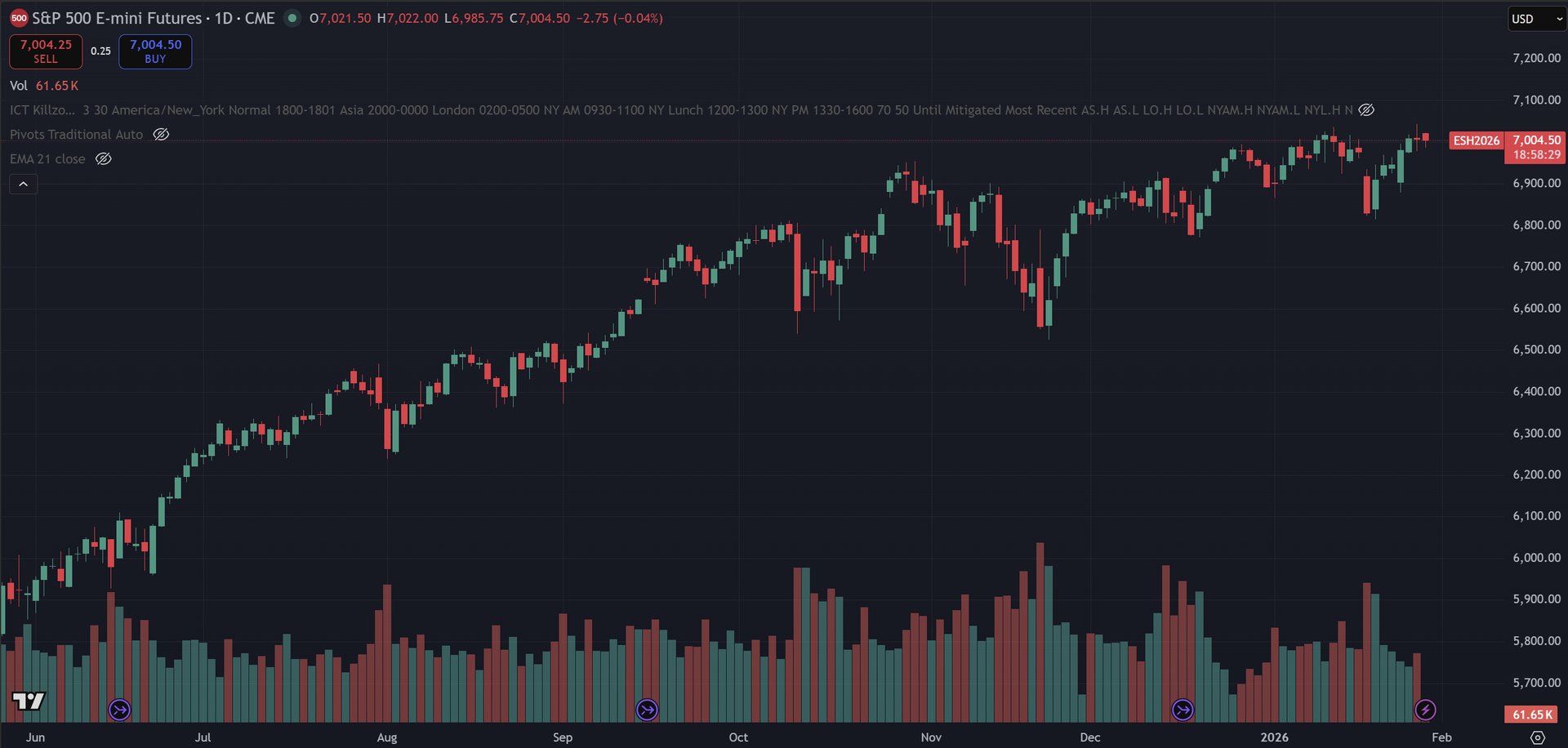 January 28, 2026 ($26.25) | Harder Than It Had To Be