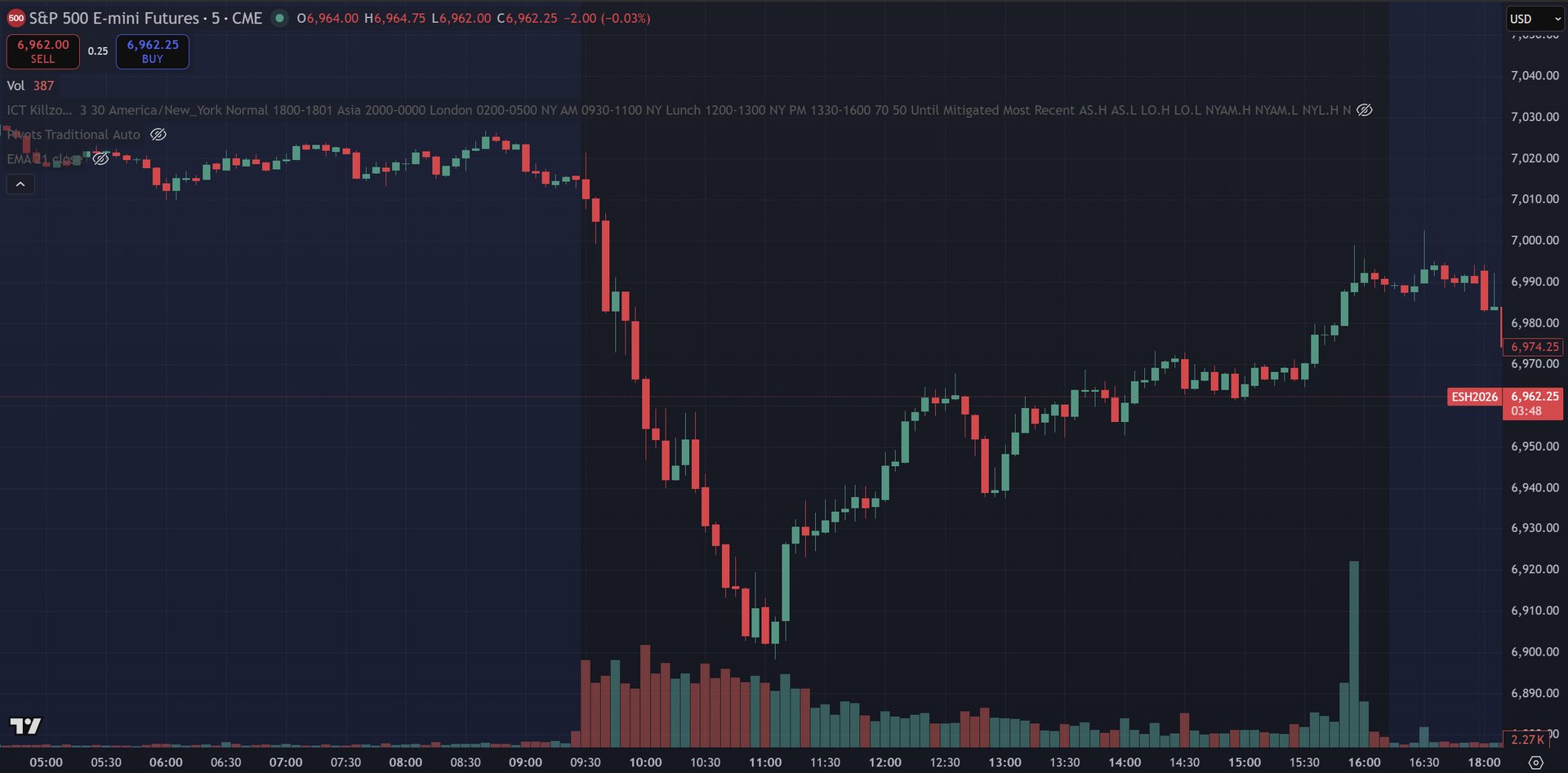 January 29, 2026 (+$53.75) | Thank You Trend