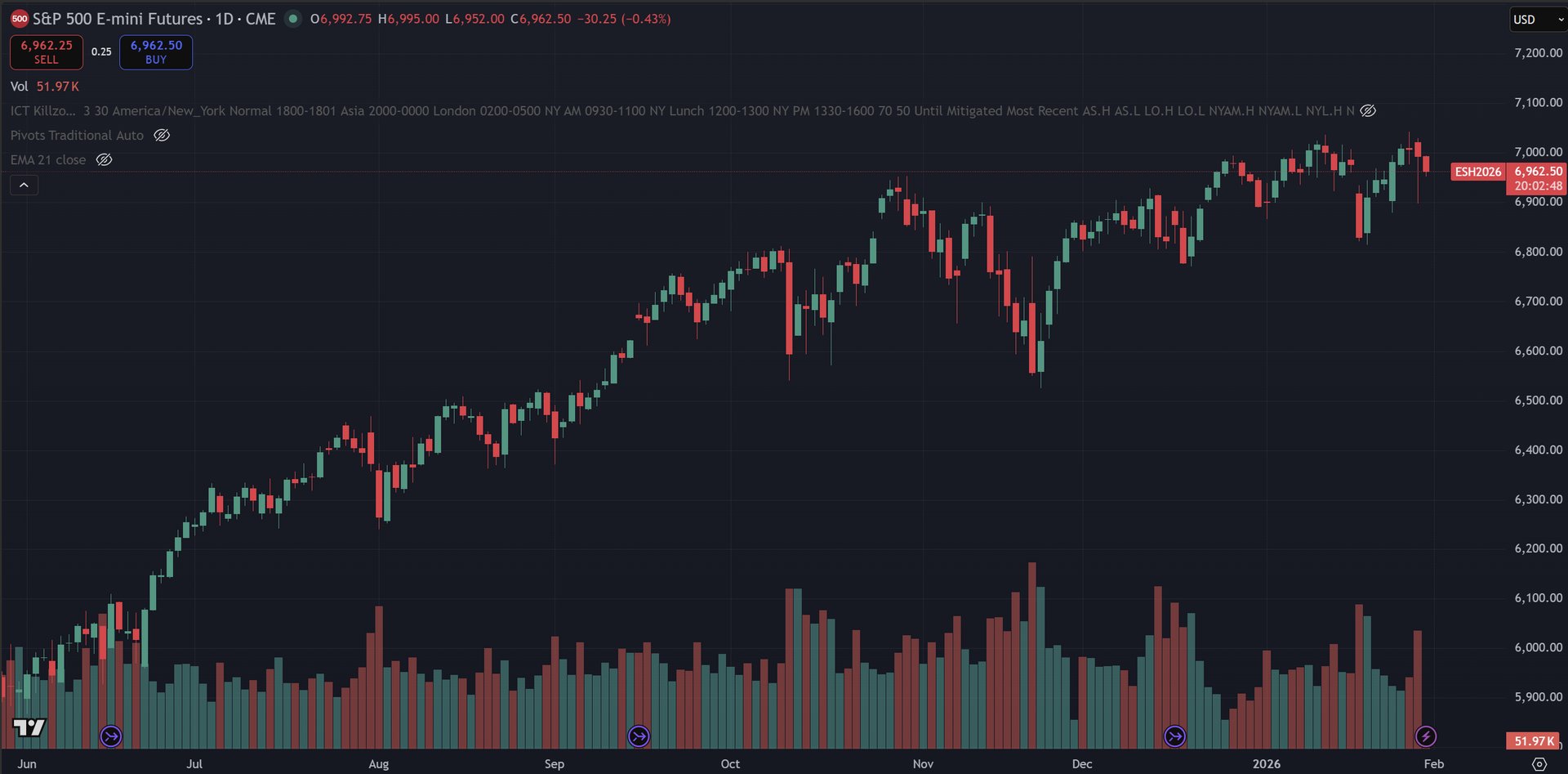 January 29, 2026 (+$53.75) | Thank You Trend