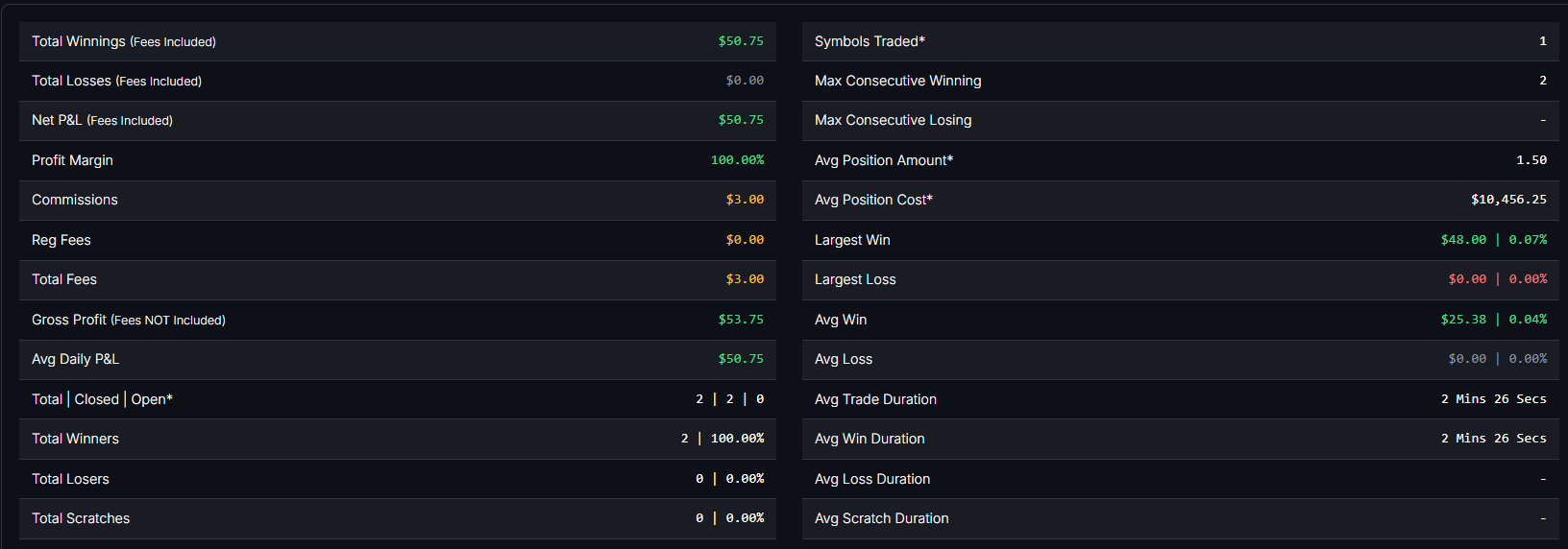 January 29, 2026 (+$53.75) | Thank You Trend