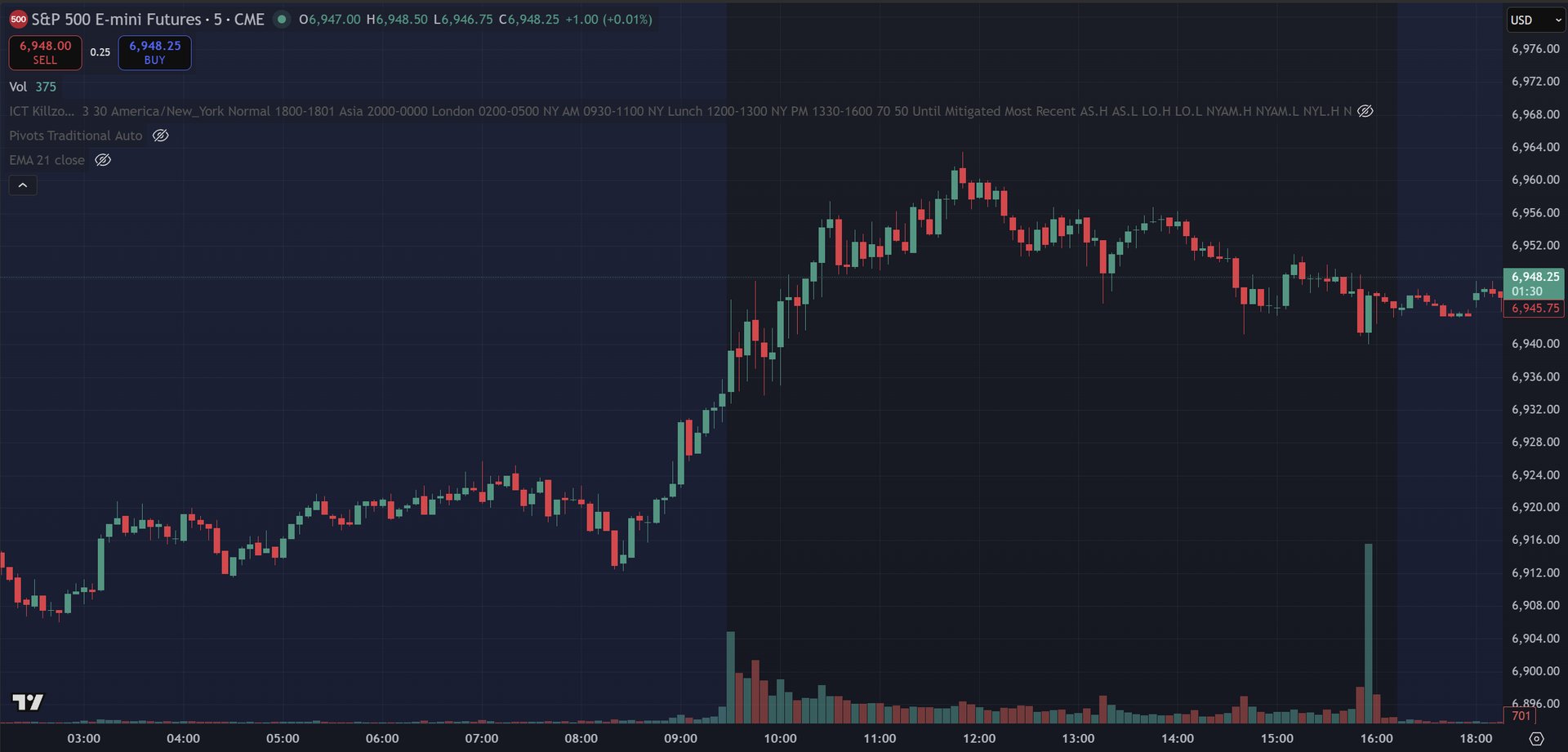 January 5, 2026 (+$95.00)- Back To What Works (Bye Maduro)