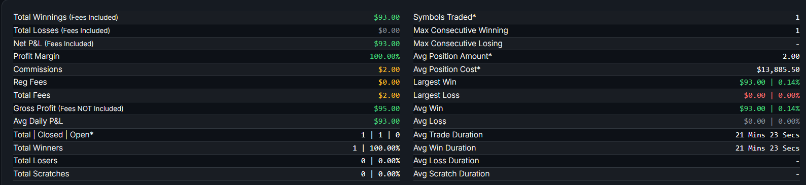 January 5, 2026 (+$95.00)- Back To What Works (Bye Maduro)