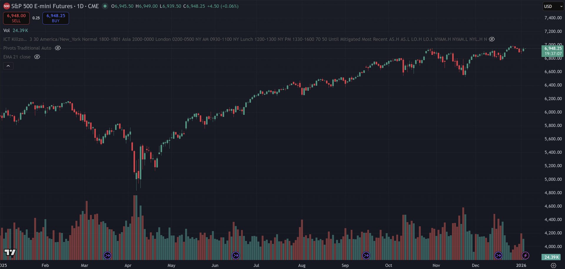 January 5, 2026 (+$95.00)- Back To What Works (Bye Maduro)