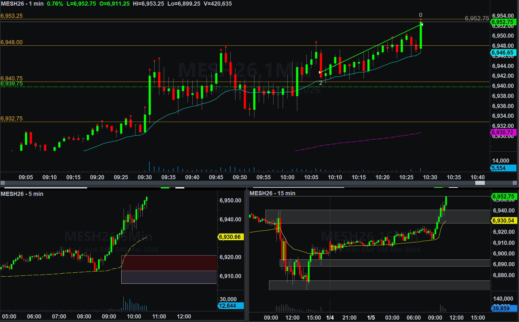 January 5, 2026 (+$95.00)- Back To What Works (Bye Maduro)