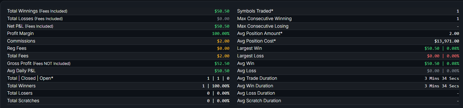 January 7, 2026 (+$52.50) - Got All Of The Range