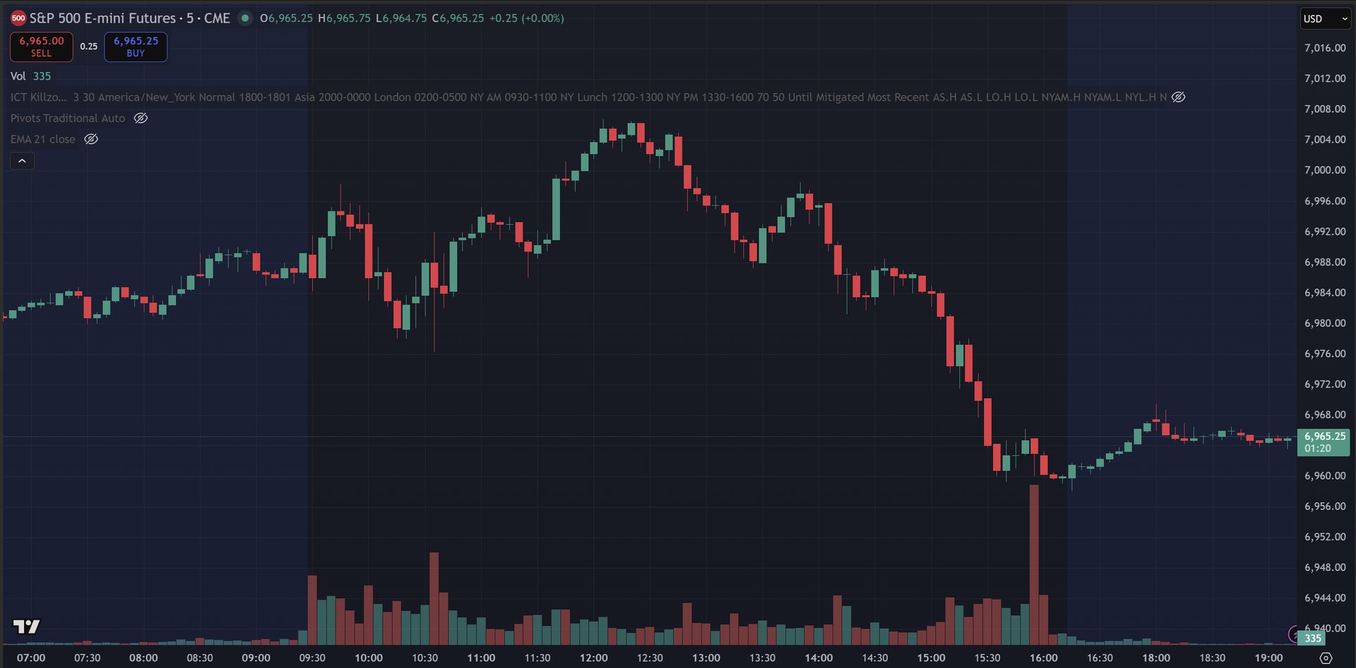 January 7, 2026 (+$52.50) - Got All Of The Range
