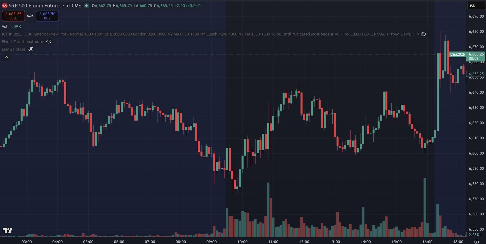 march-24-2026-70-00-bait-the-bulls