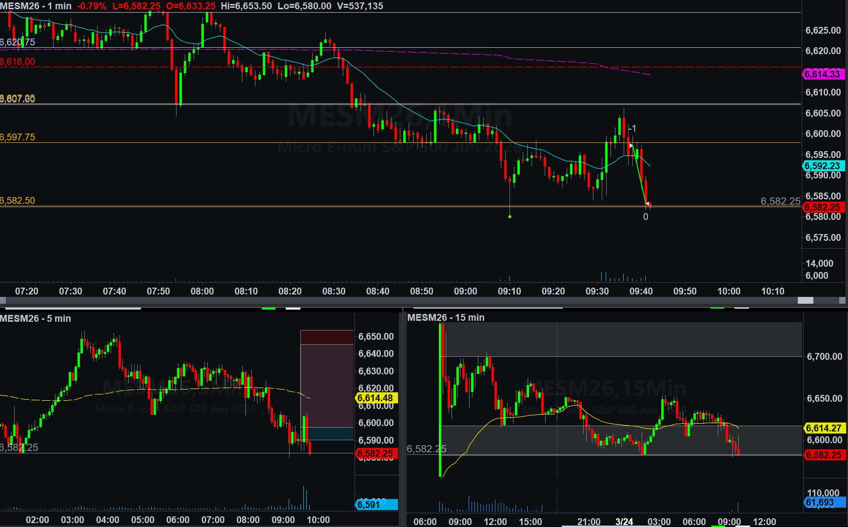 march-24-2026-70-00-bait-the-bulls