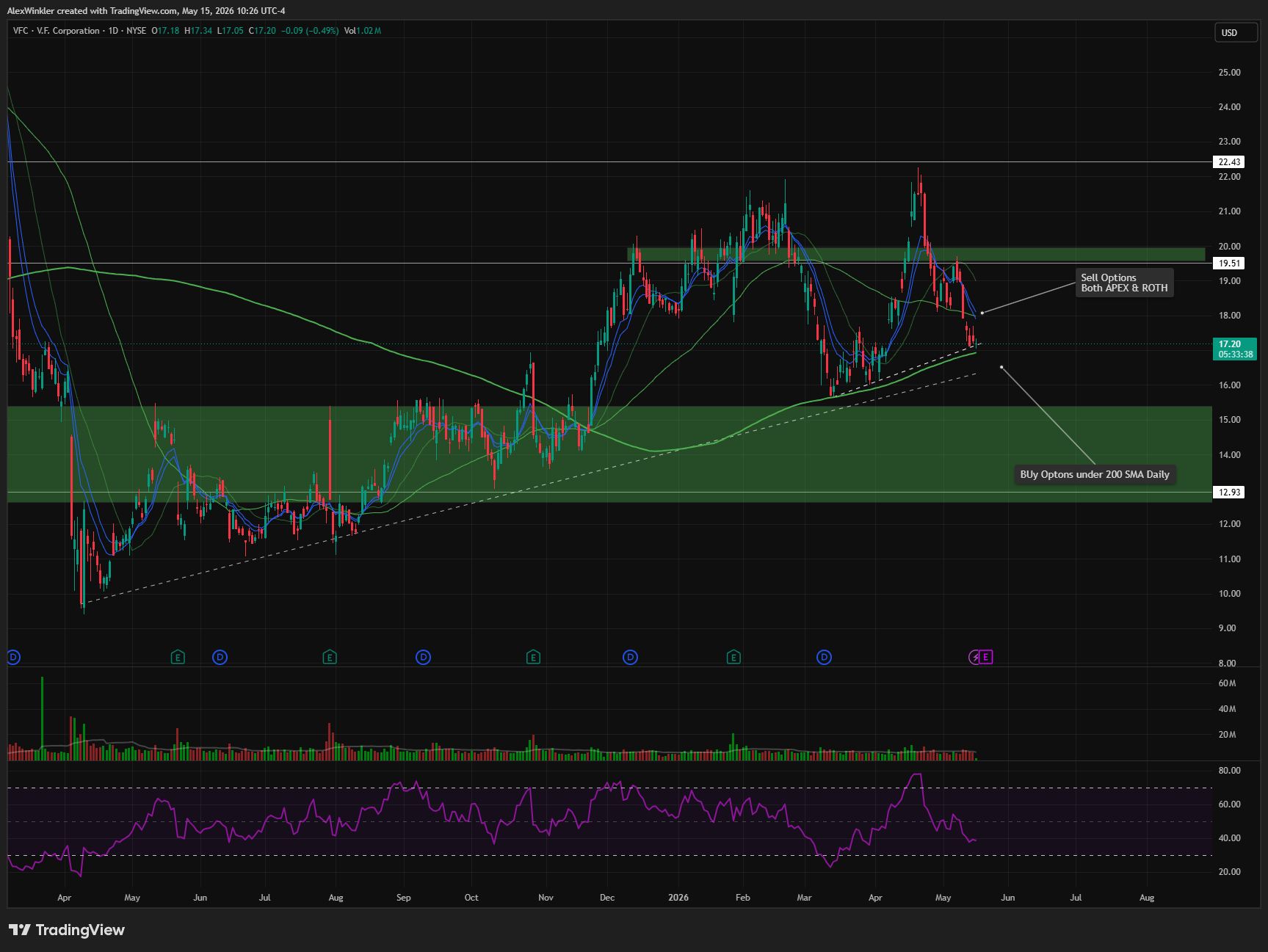 Trade proof
