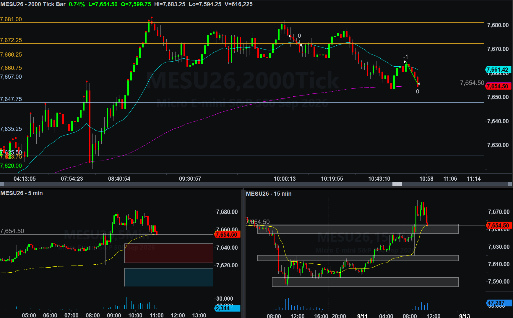 .MESU26 trade