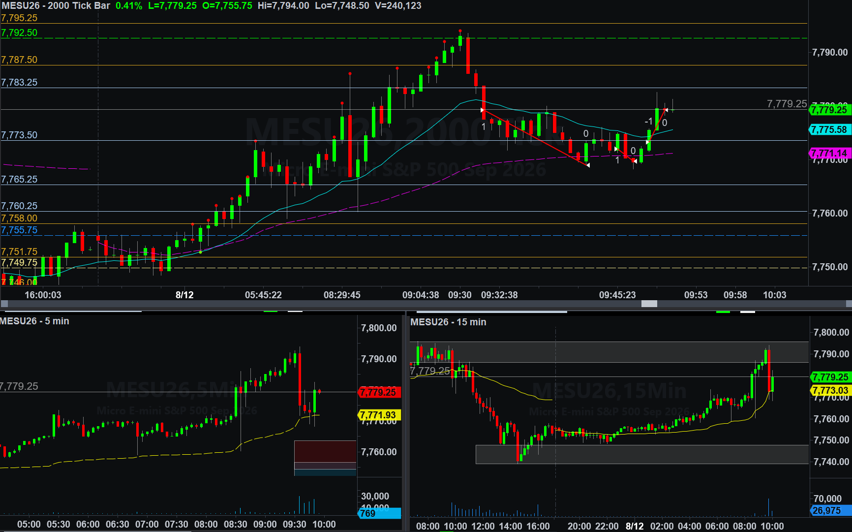 .MESU26 trade