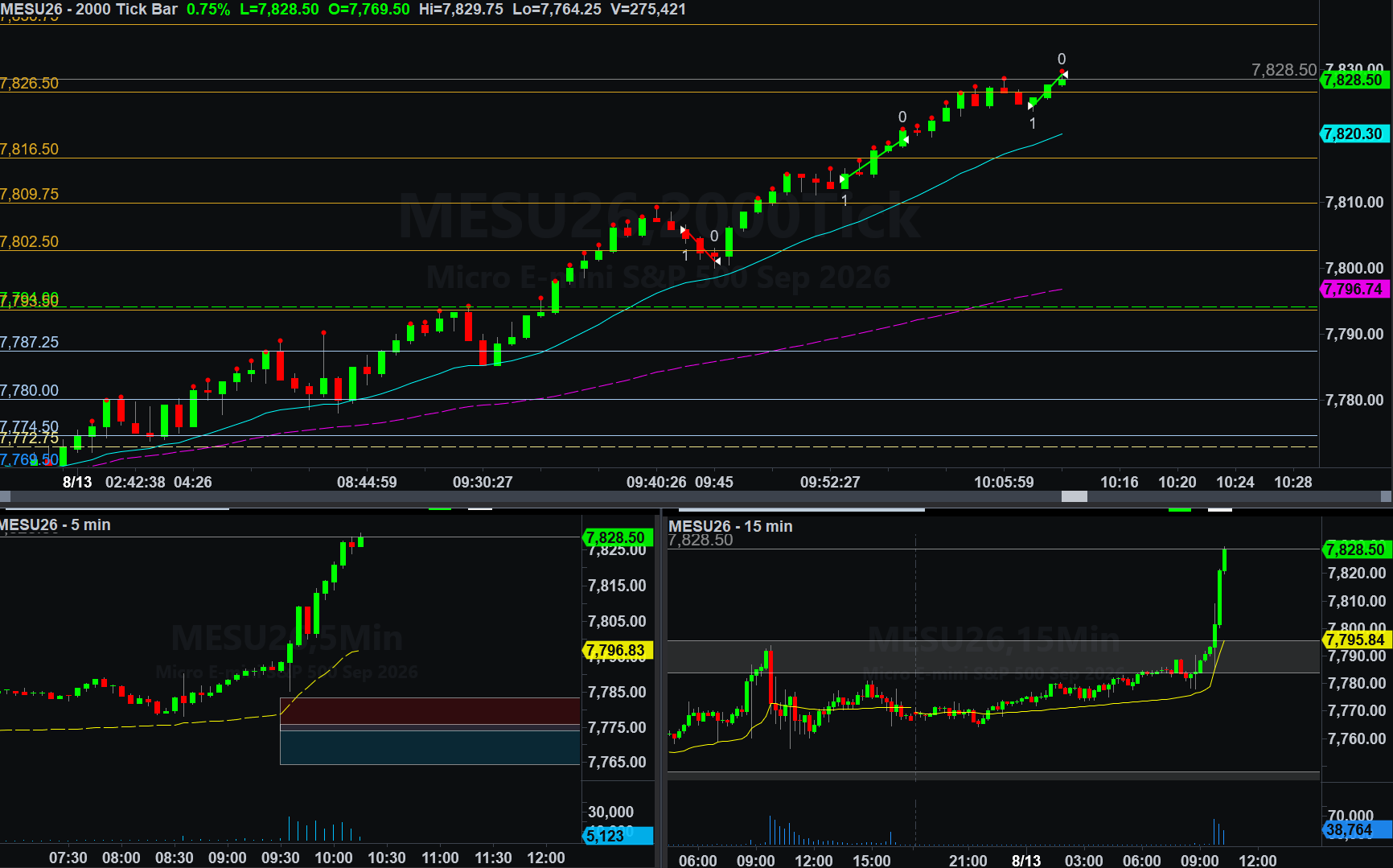 .MESU26 trade
