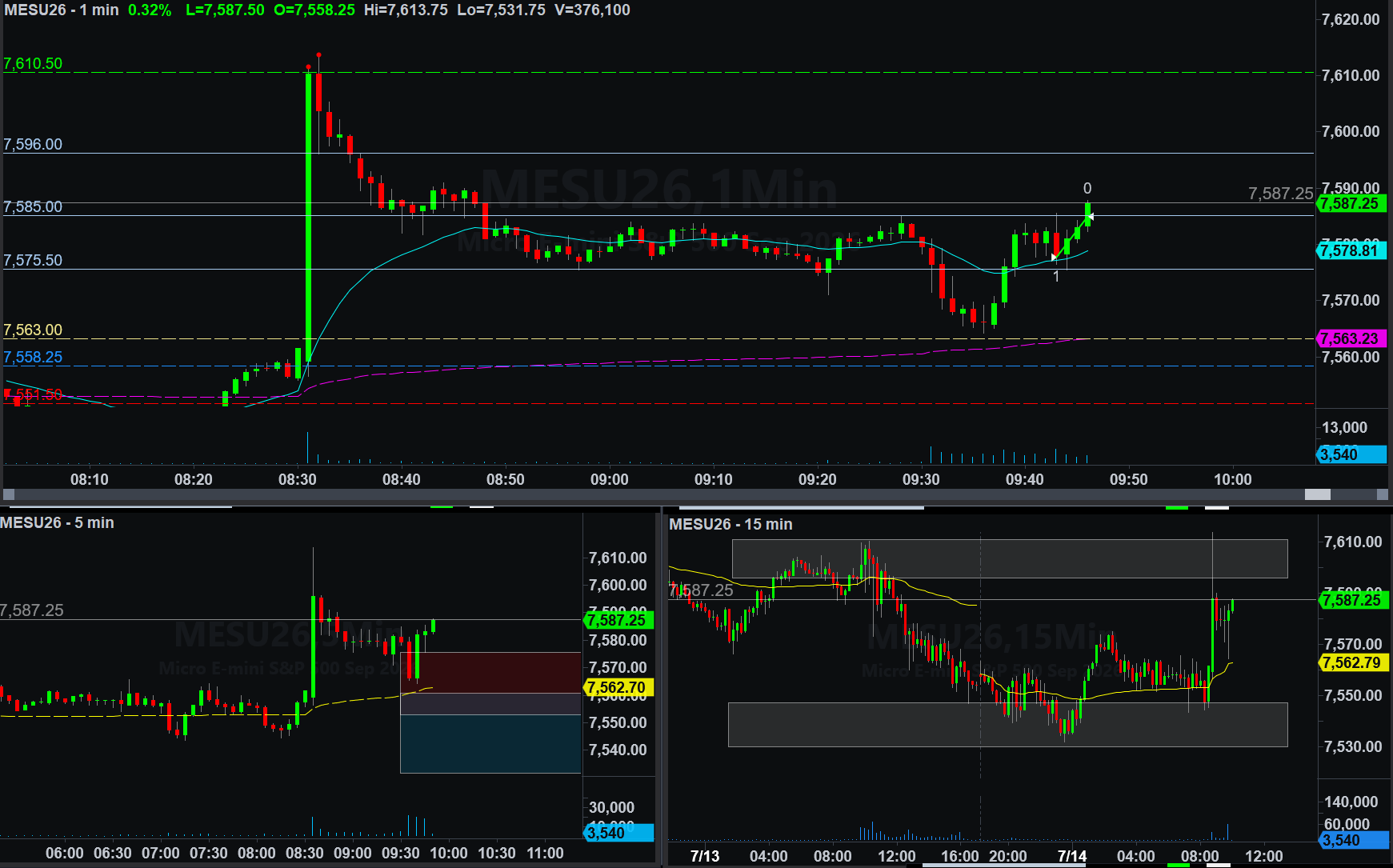 .MESU26 trade