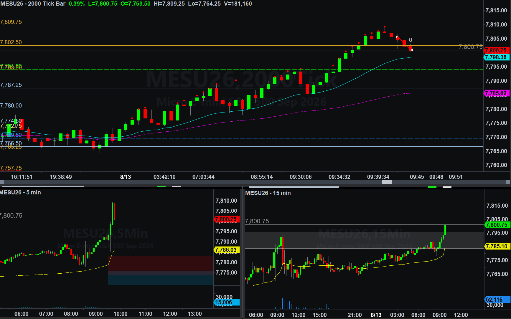 .MESU26 trade