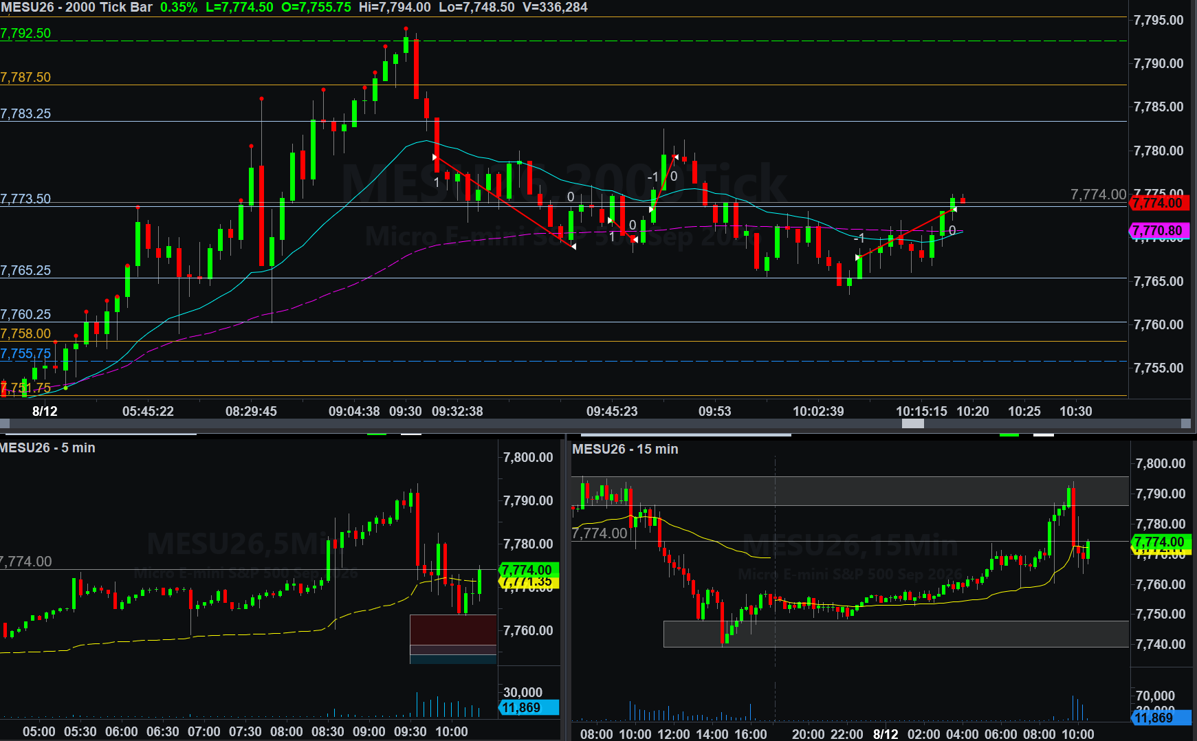 .MESU26 trade