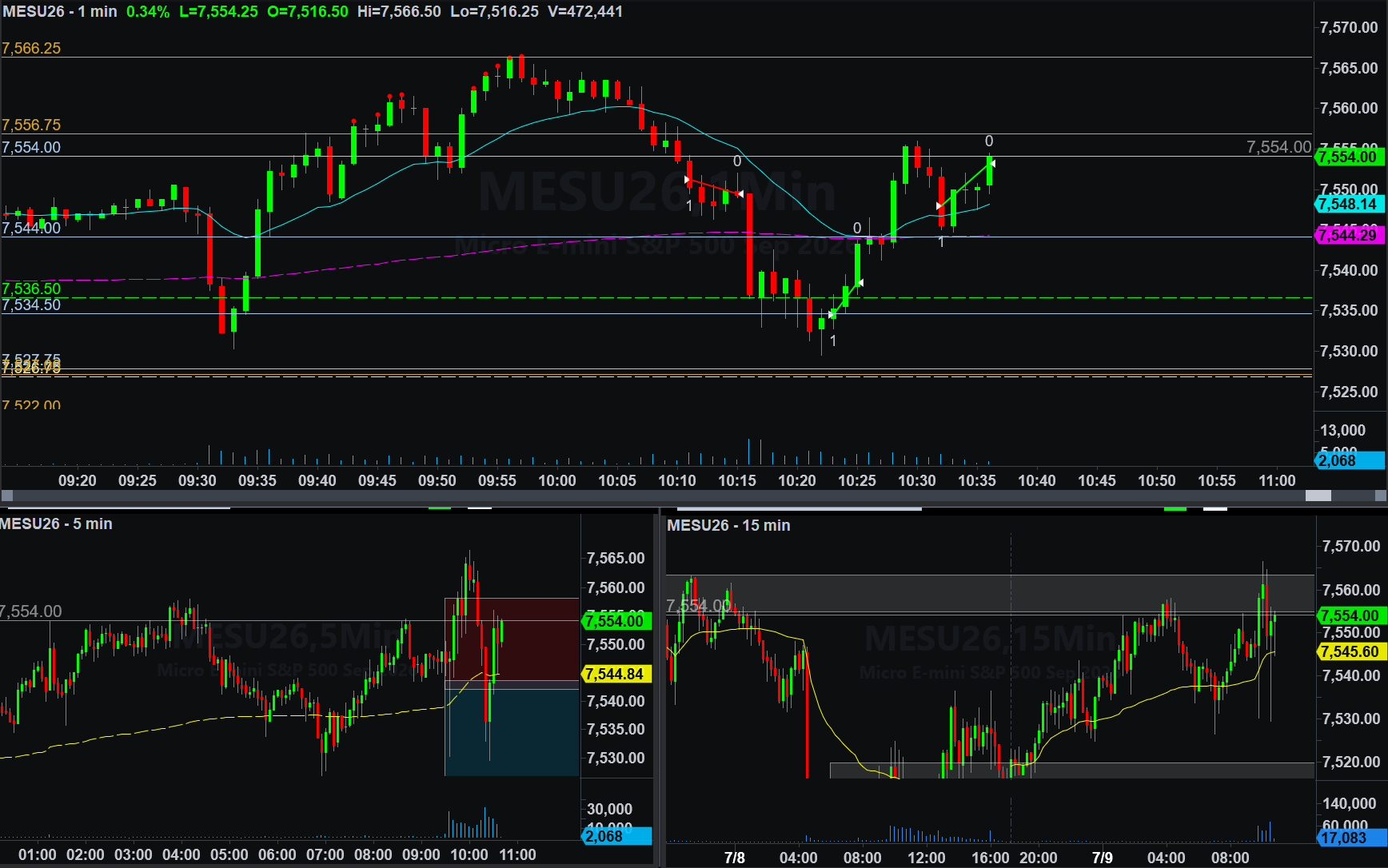 .MESU26 trade