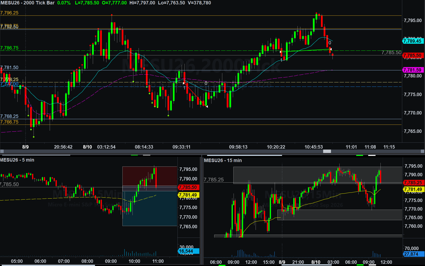 .MESU26 trade