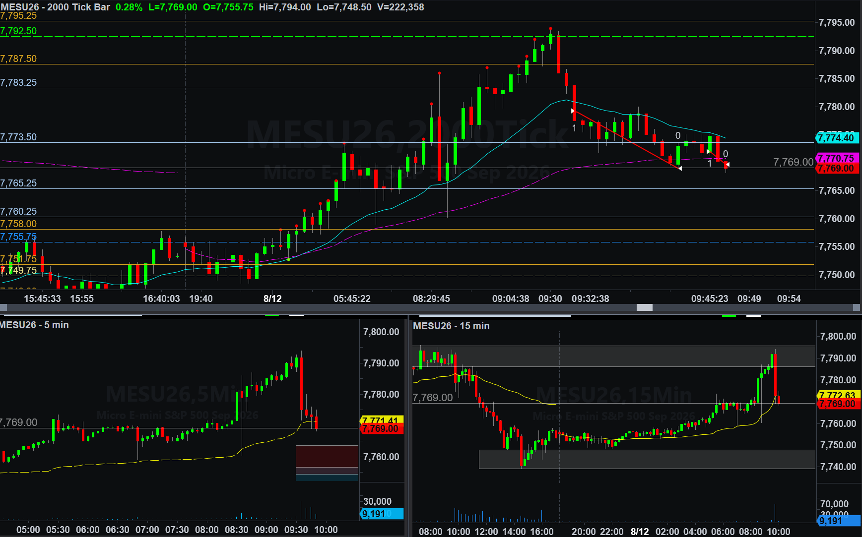 .MESU26 trade