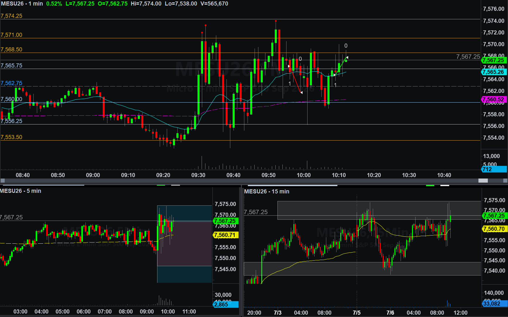 .MESU26 trade