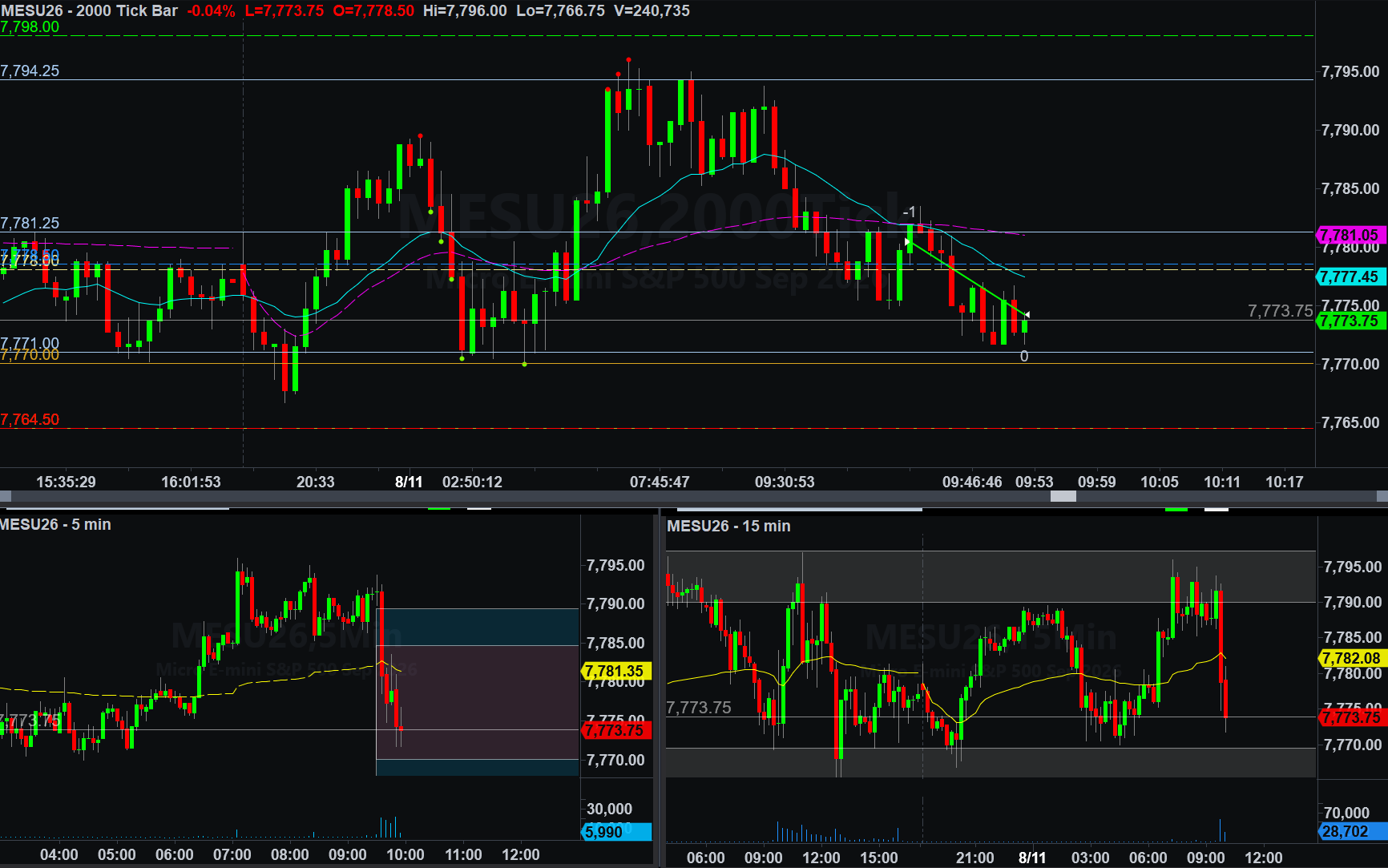.MESU26 trade