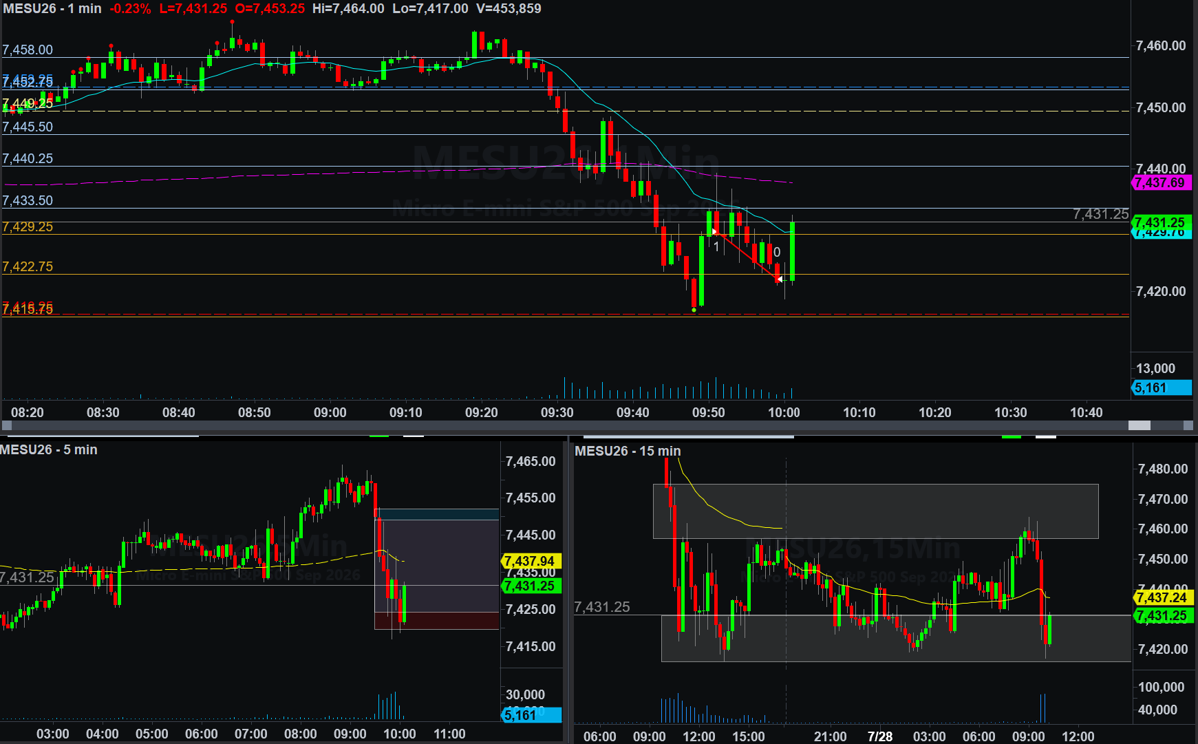 .MESU26 trade