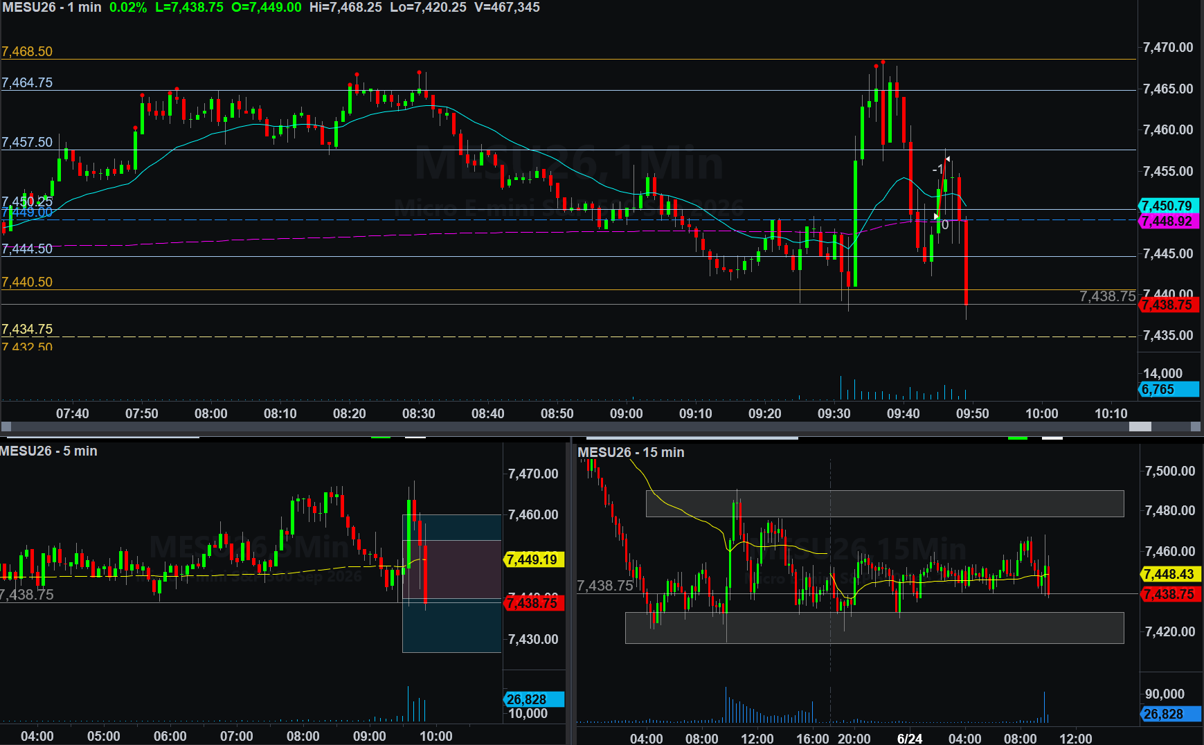 .MESU26 trade