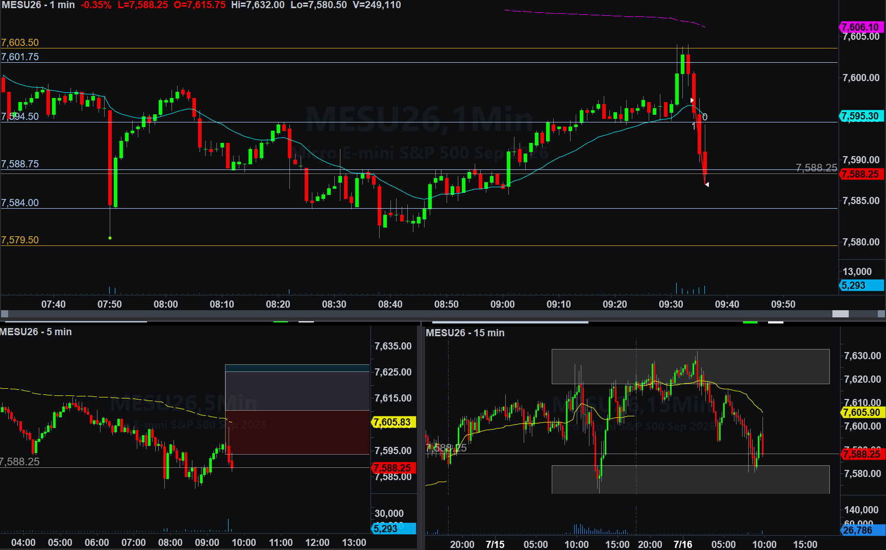 .MESU26 trade
