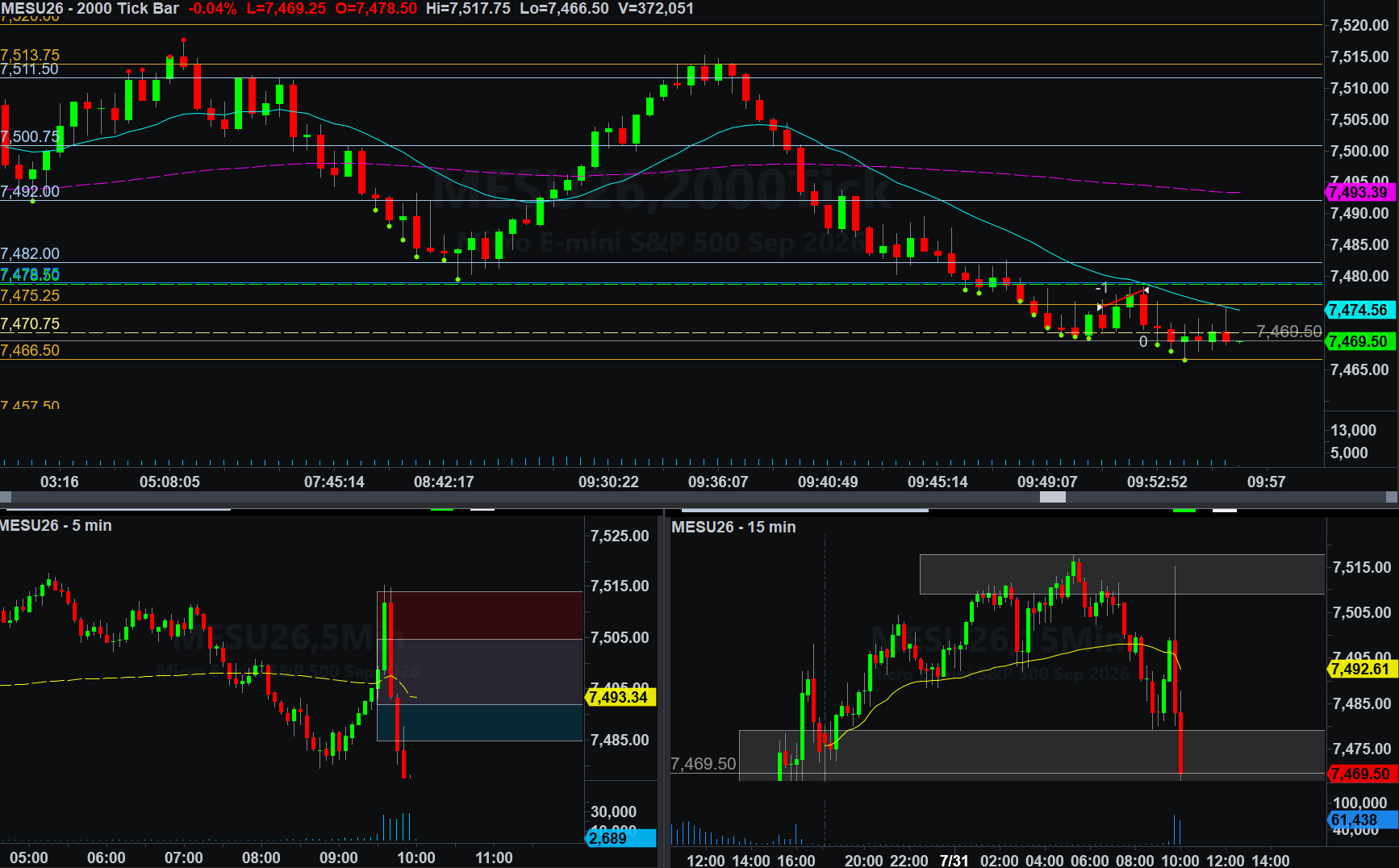.MESU26 trade