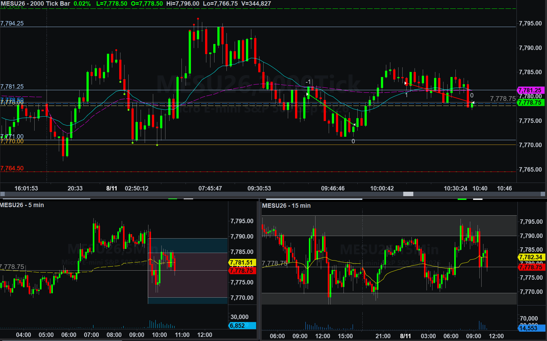 .MESU26 trade
