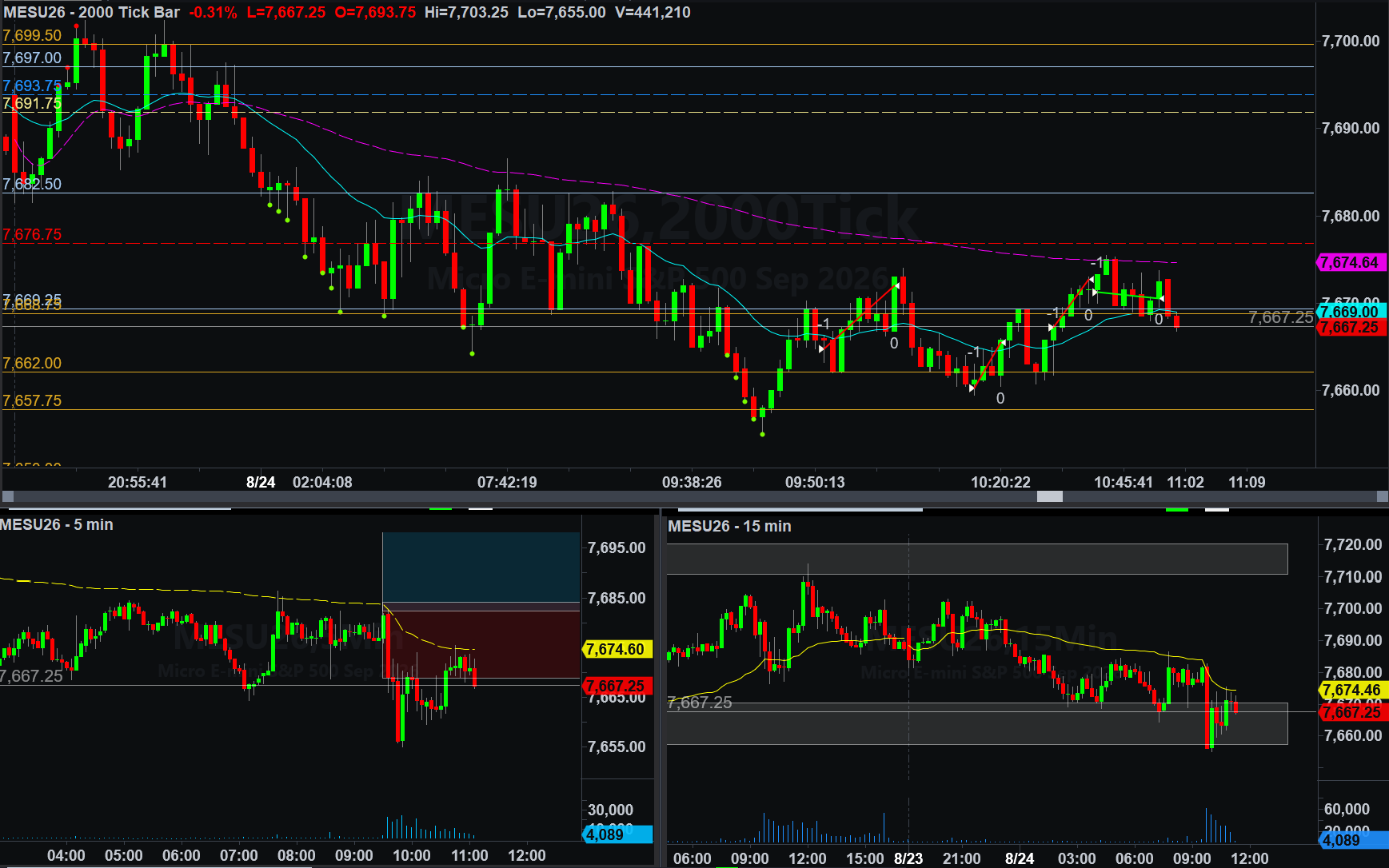 .MESU26 trade