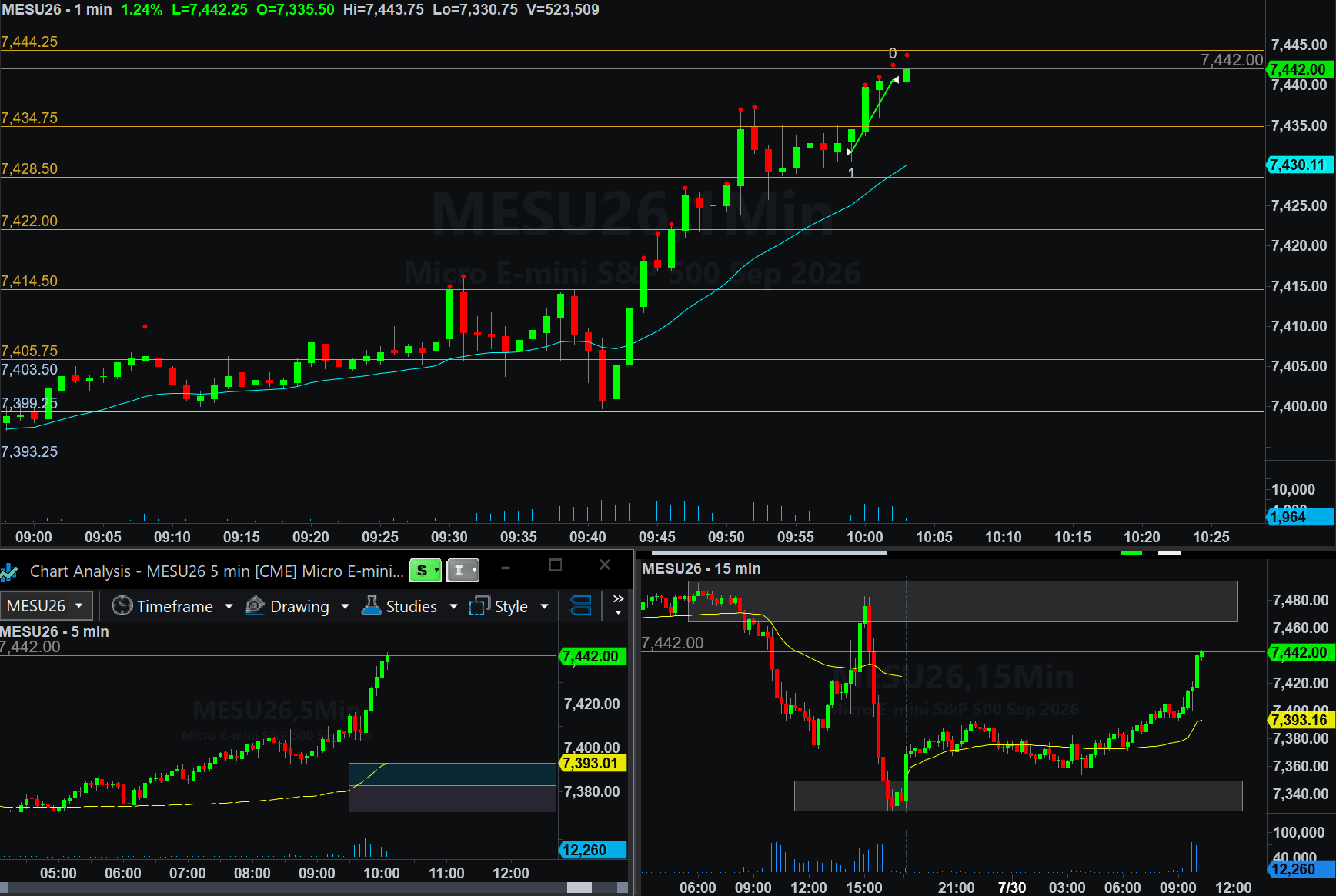 .MESU26 trade