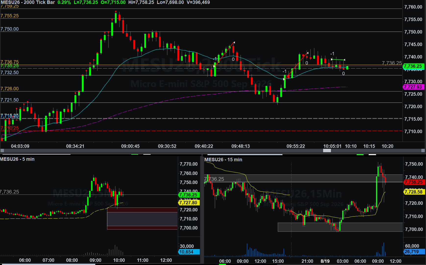 .MESU26 trade