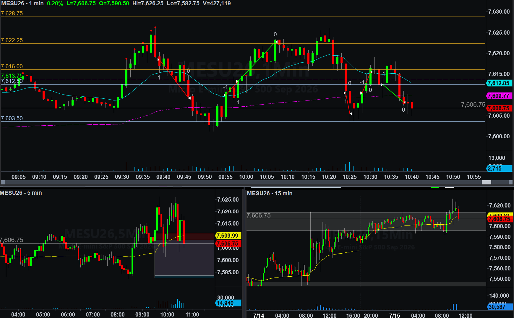 .MESU26 trade