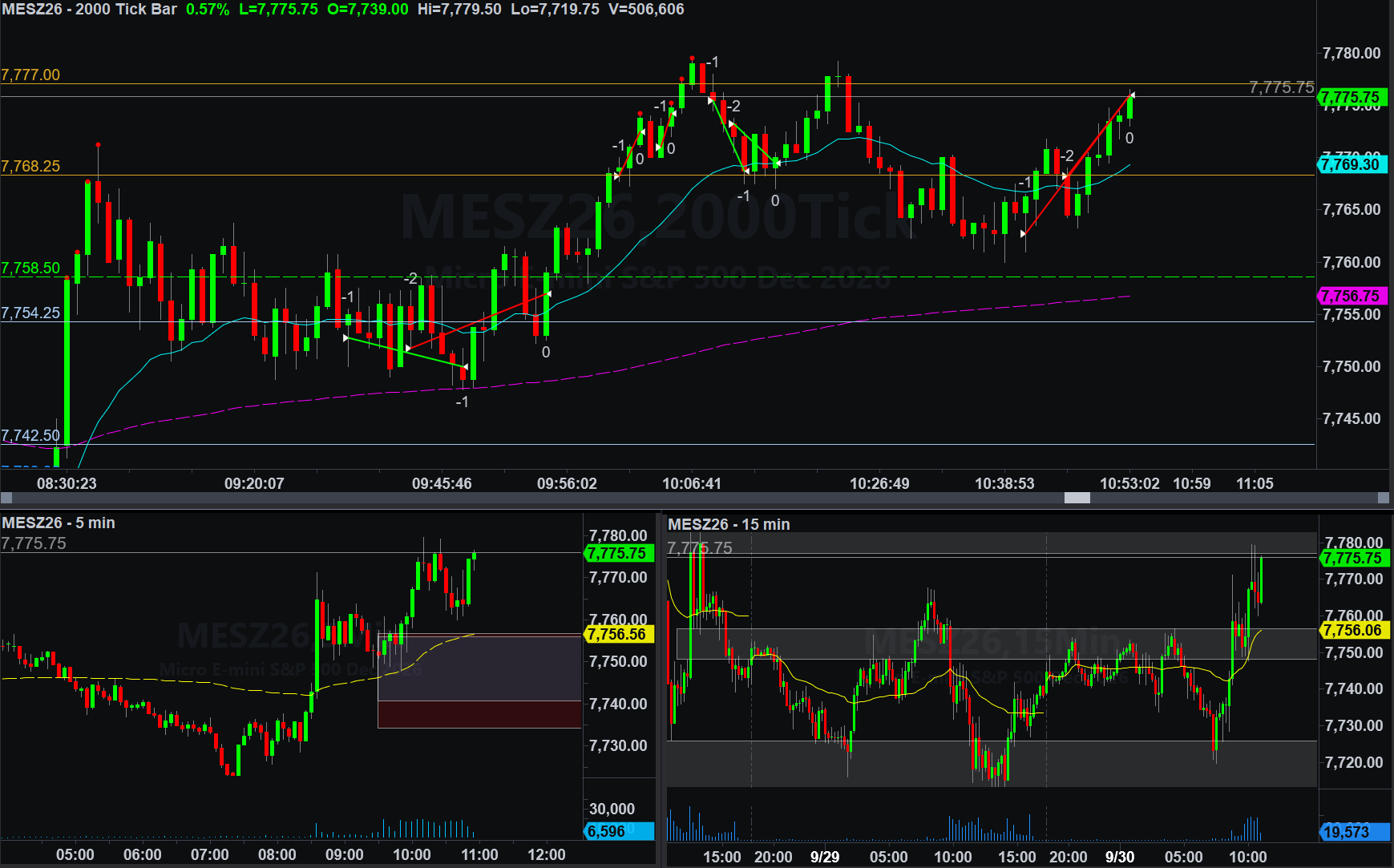 .MESZ26 trade