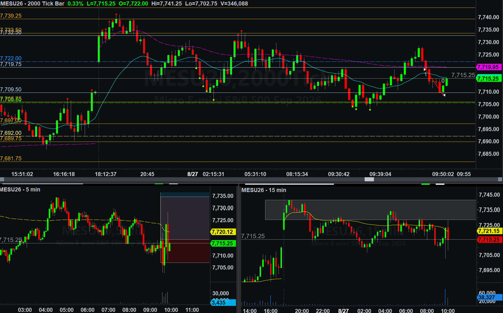 .MESU26 trade