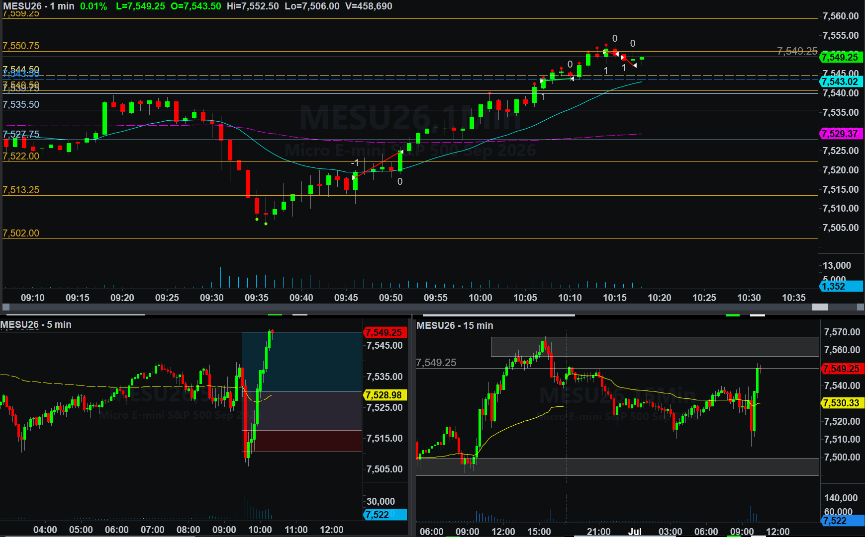 .MESU26 trade