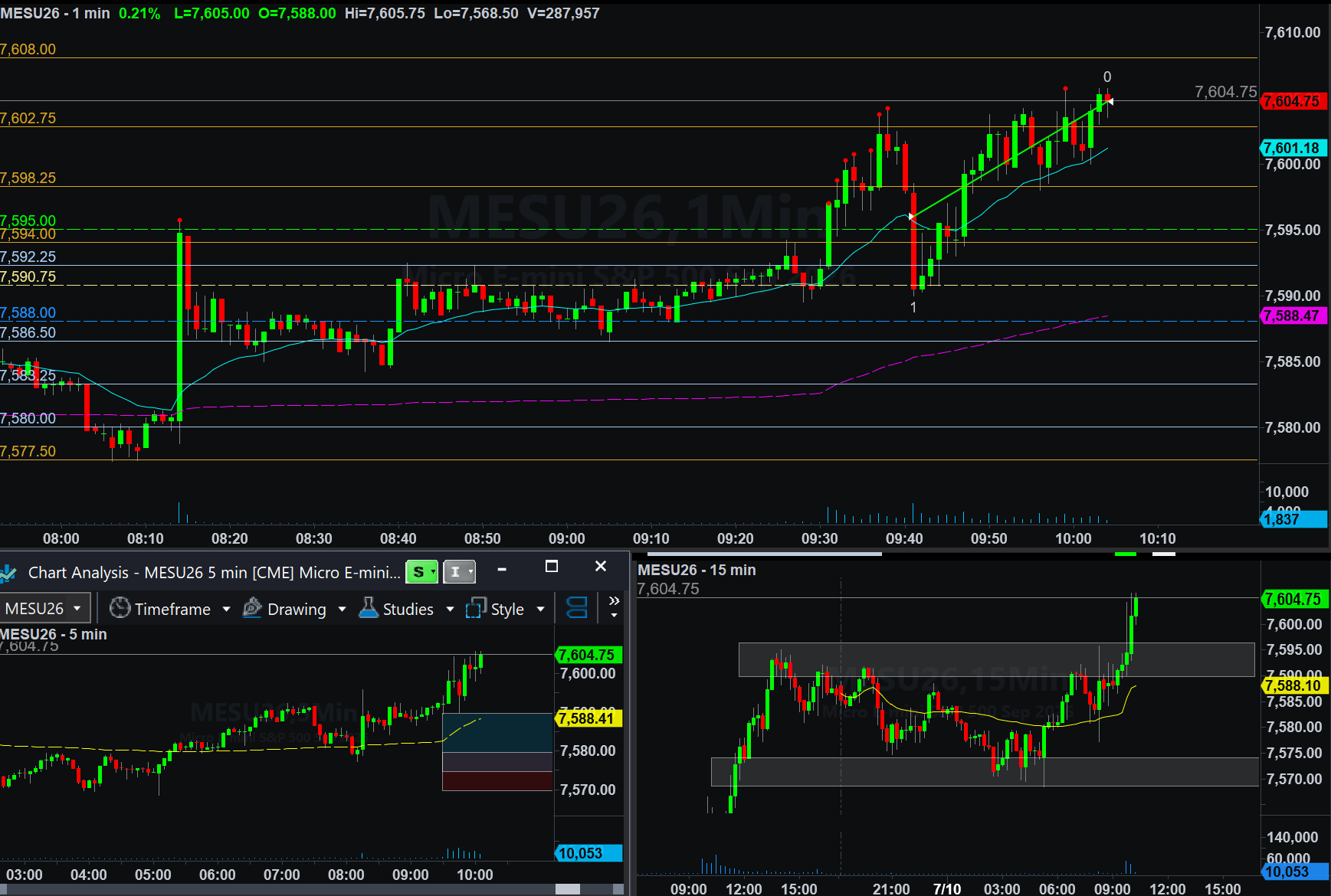 .MESU26 trade