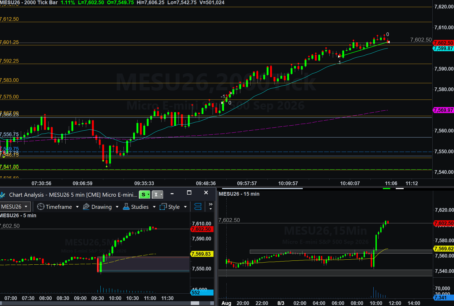 .MESU26 trade