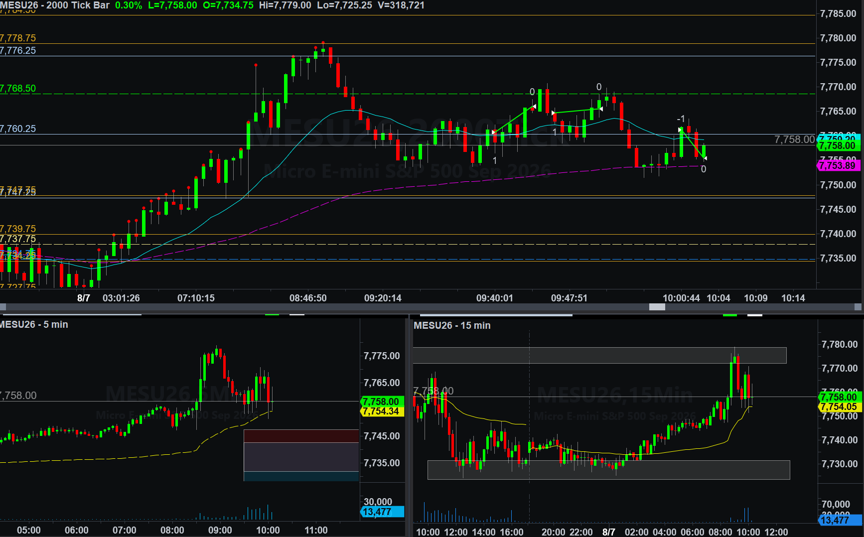 .MESU26 trade