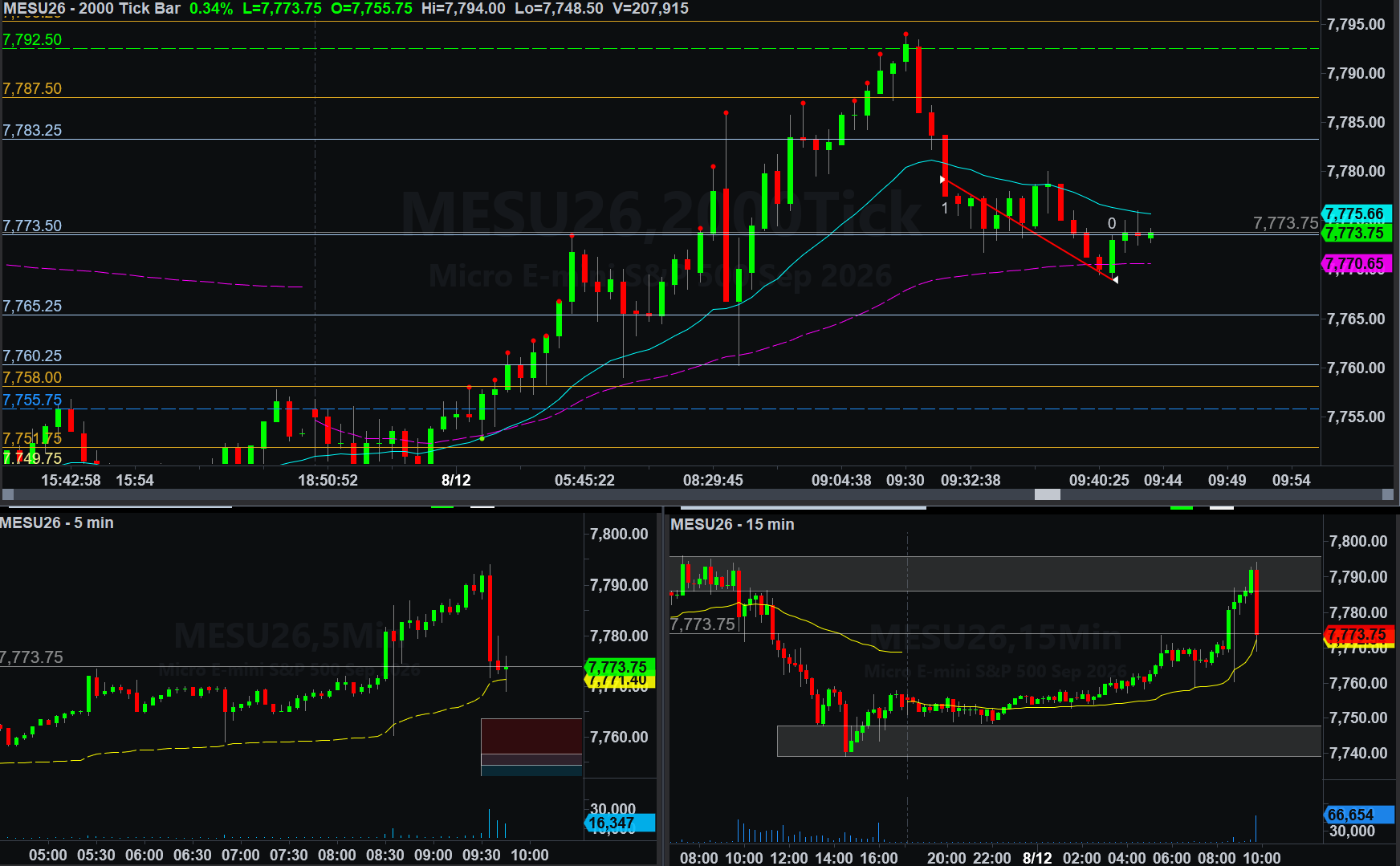 .MESU26 trade