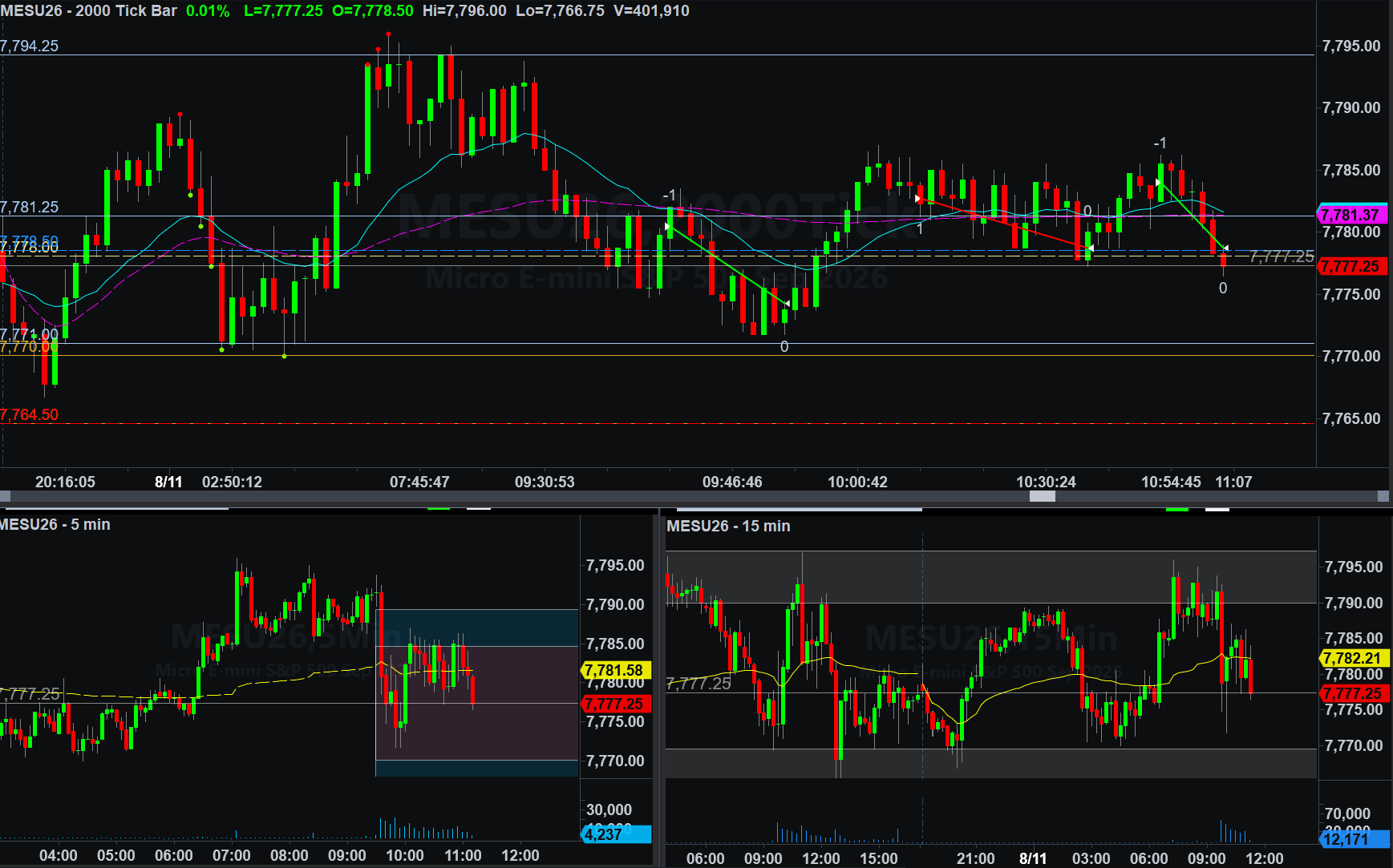 .MESU26 trade